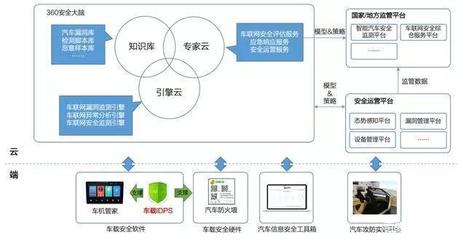 梅賽德斯-奔馳攜手互聯網安全服務企業，引領汽車安全新紀元