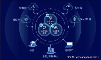 干貨！RSAC 2021十大安全趨勢速覽 互聯網安全服務新動向解析