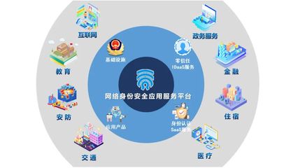 廣州南沙“微警認證”政務數據量突破“億級”，超3億用戶信賴大白互聯技術護航互聯網安全服務
