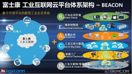 工業互聯網云平臺發展現狀、典型案例及安全威脅與對策綜述