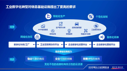 中國電信總經(jīng)理李正茂 云網(wǎng)融合賦能工業(yè)企業(yè)數(shù)字化轉(zhuǎn)型，筑牢互聯(lián)網(wǎng)安全服務(wù)基石