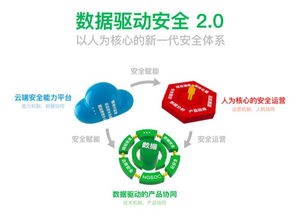 復(fù)盤360案例 華與華方法如何重塑中國互聯(lián)網(wǎng)安全服務(wù)認知