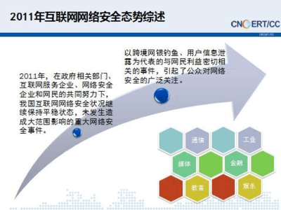 2011年中國互聯網網絡安全態勢報告