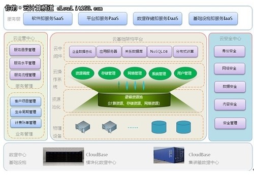 解讀曙光自主可控“中國云”解決方案 互聯網安全服務的堅實基石