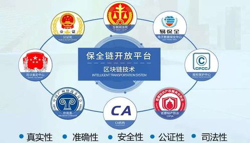 易保全區(qū)塊鏈存證,把普通的電子數(shù)據(jù)變?yōu)榭尚诺碾娮幼C據(jù)