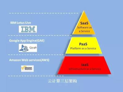 華章微課 | 彭昭 物聯網，未來已來——應用軟件服務驅動新浪潮